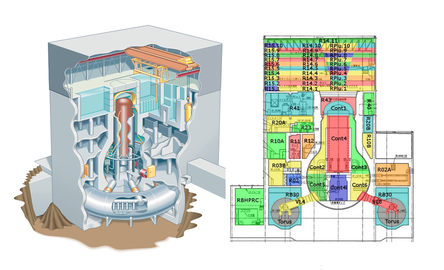 Reactor building of BWR GE Mark I type and COCOSYS nodalisation